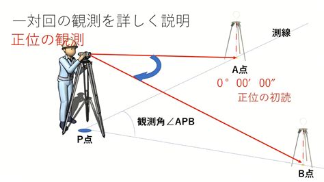 水平角計算|Web測量計算：トラバース計算